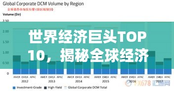 世界经济巨头TOP10,揭秘全球经济的领军力量