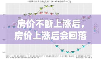 房价不断上涨后,房价上涨后会回落吗