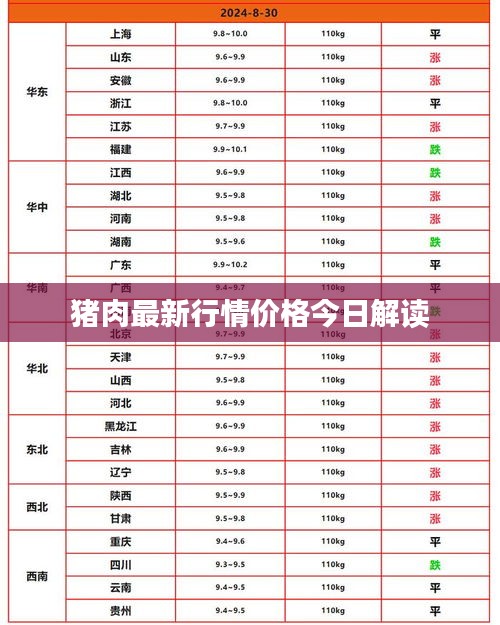 猪肉最新行情价格今日解读