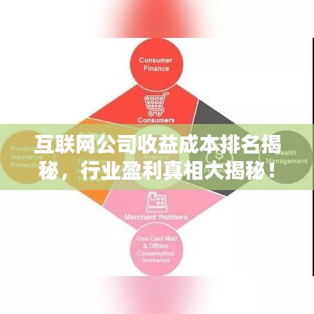 互联网公司收益成本排名揭秘,行业盈利真相大揭秘!