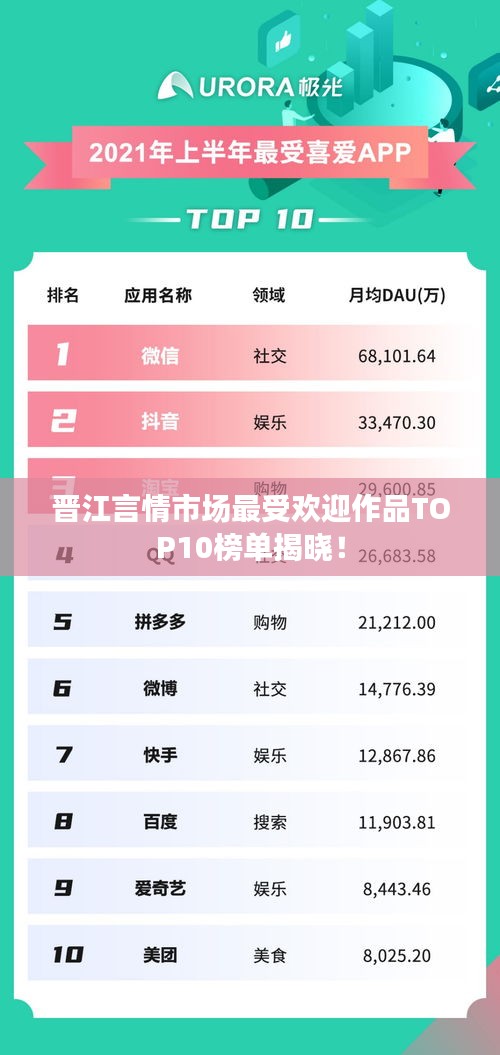 晋江言情市场最受欢迎作品TOP10榜单揭晓!