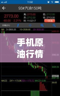 手机原油行情软件,实时掌握市场脉动,洞悉原油走势