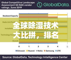 全球除湿技术大比拼,排名揭秘,谁领风骚?