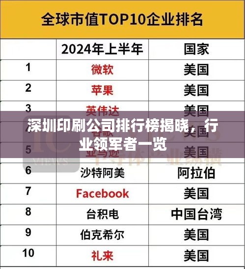 深圳印刷公司排行榜揭晓，行业领军者一览