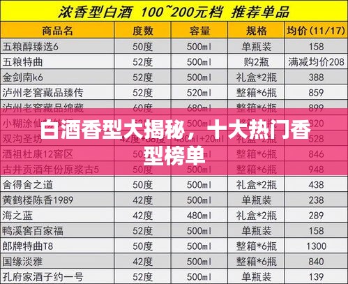 白酒香型大揭秘,十大热门香型榜单