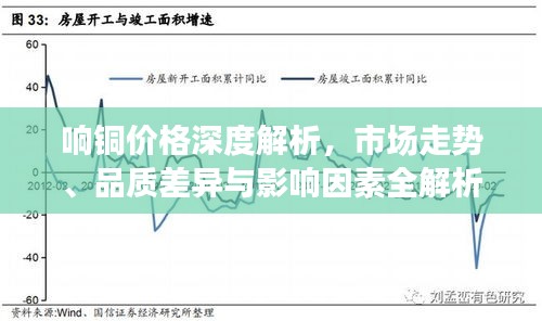 响铜价格深度解析,市场走势、品质差异与影响因素全解析