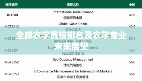 全球农学高校排名及农学专业未来展望