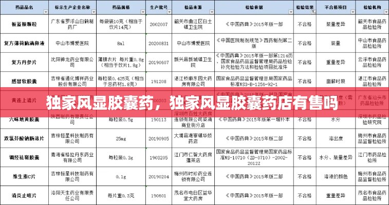 独家风显胶囊药,独家风显胶囊药店有售吗
