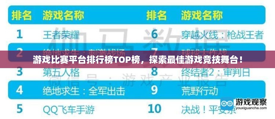 游戏比赛平台排行榜TOP榜,探索最佳游戏竞技舞台!