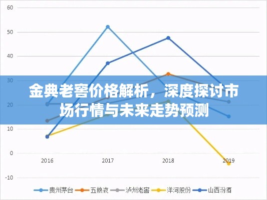 金典老窖价格解析,深度探讨市场行情与未来走势预测