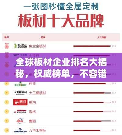 全球板材企业排名大揭秘,权威榜单,不容错过!