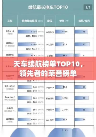 天车续航榜单TOP10,领先者的荣誉榜单