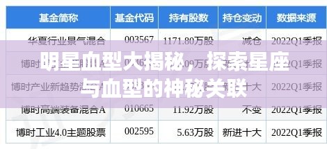 明星血型大揭秘，探索星座与血型的神秘关联