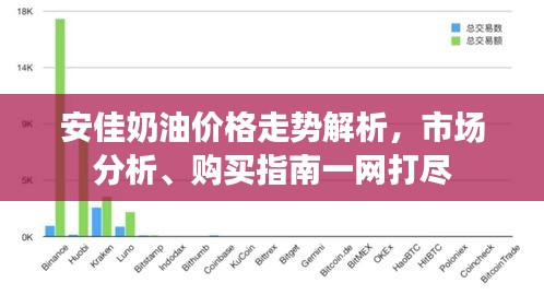 安佳奶油价格走势解析,市场分析、购买指南一网打尽