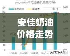 安佳奶油价格走势解析,市场分析、购买指南一网打尽