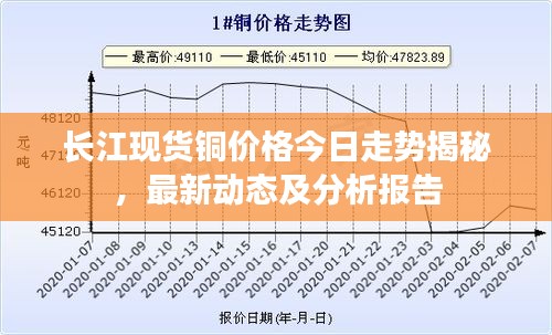 长江现货铜价格今日走势揭秘,最新动态及分析报告